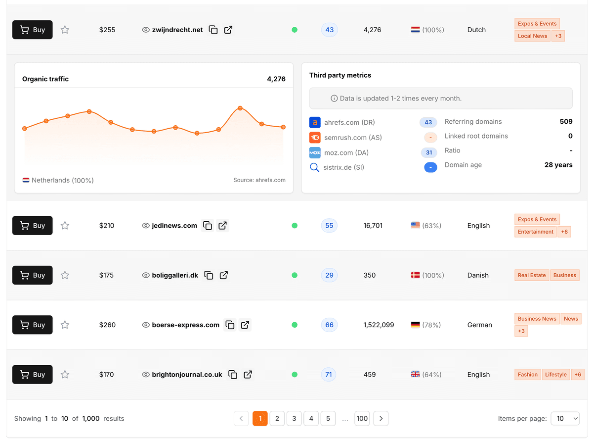 Domain table with intelligent recommendations