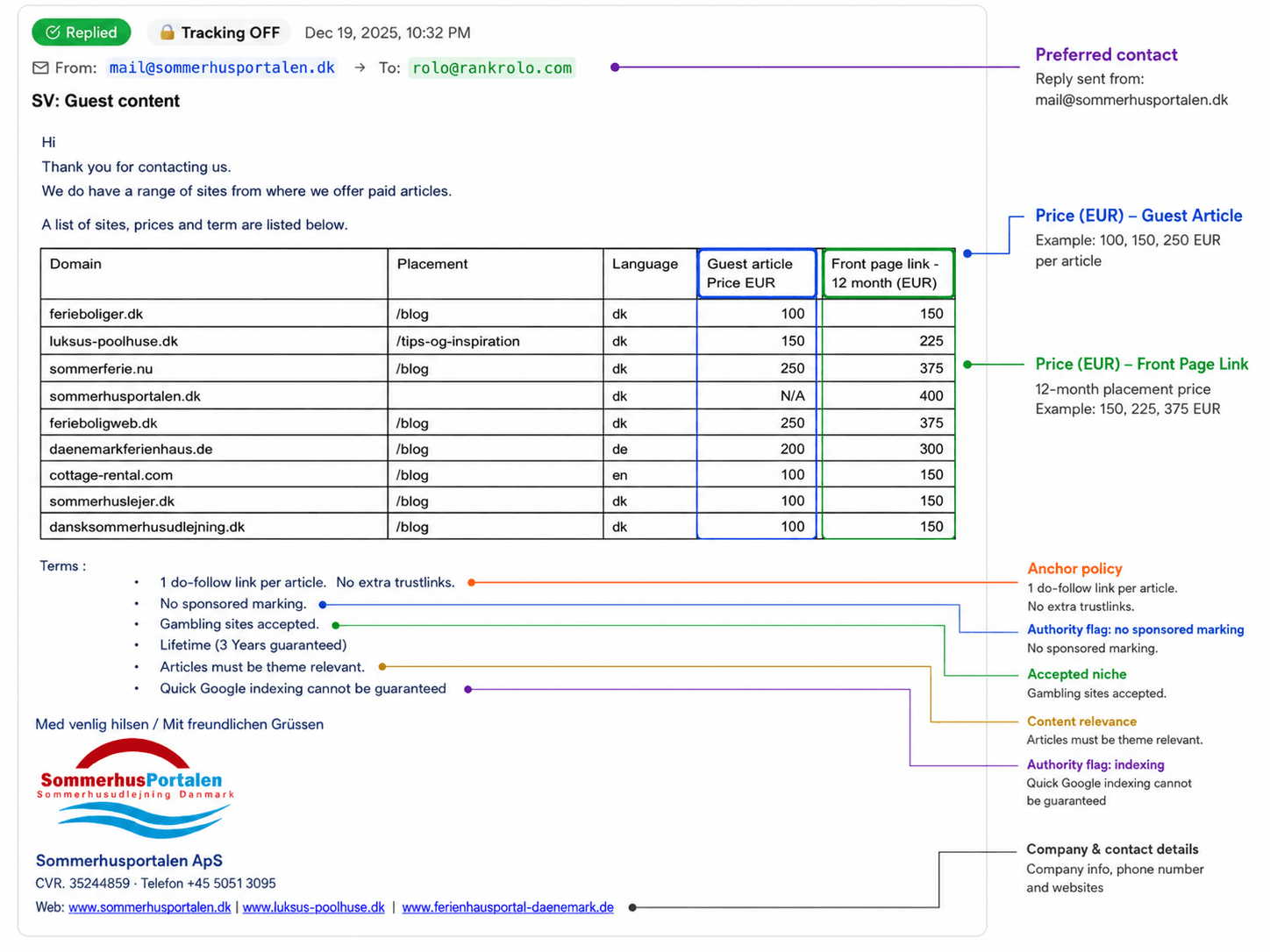 ROLO's internal parser: raw reply on one side, extracted fields on the other