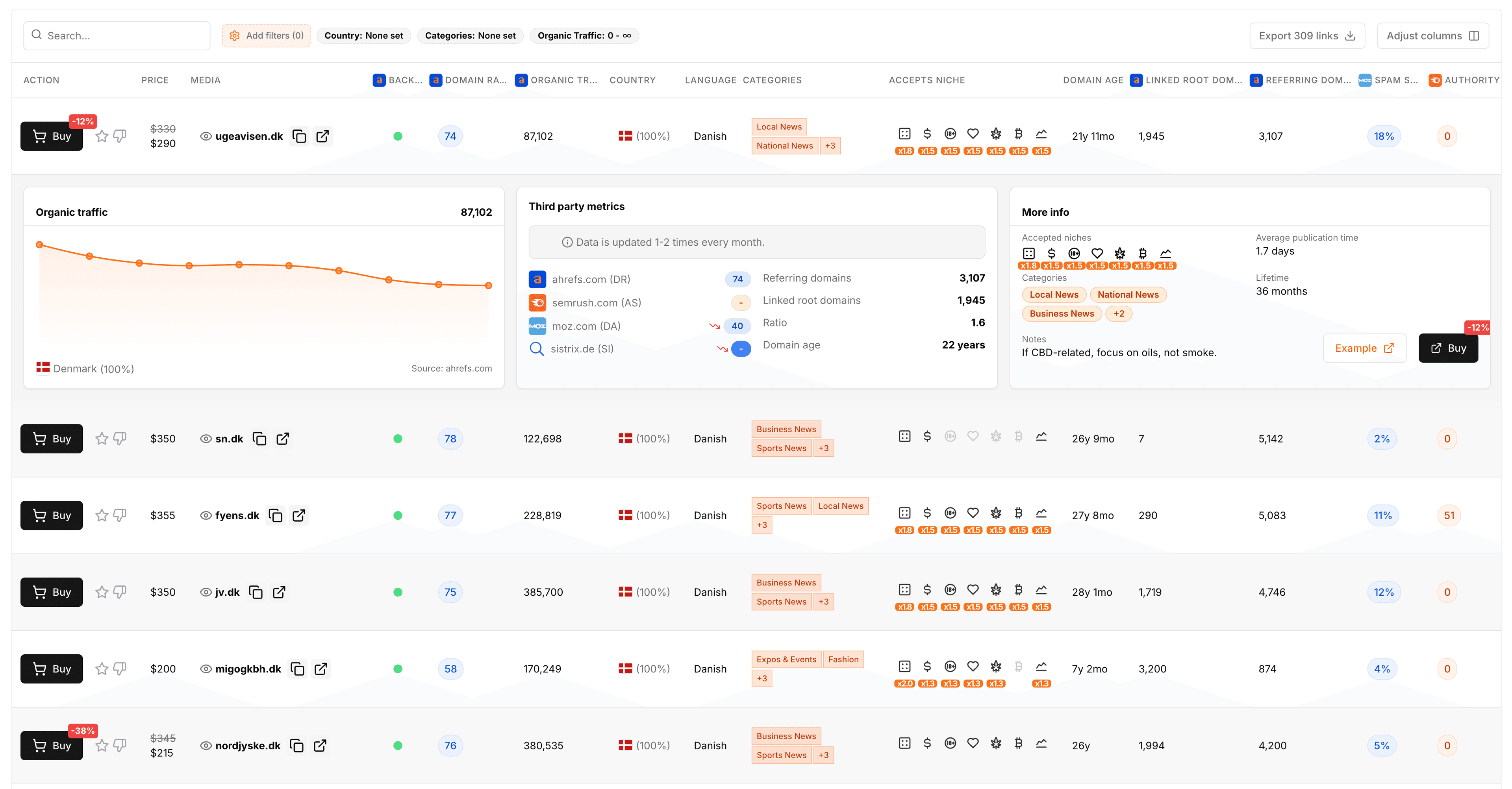RankRolo dashboard